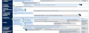 Regional E2E Access Roadmap Launch